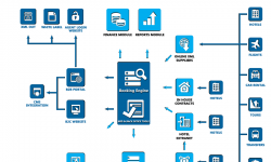 Travel Agency Software