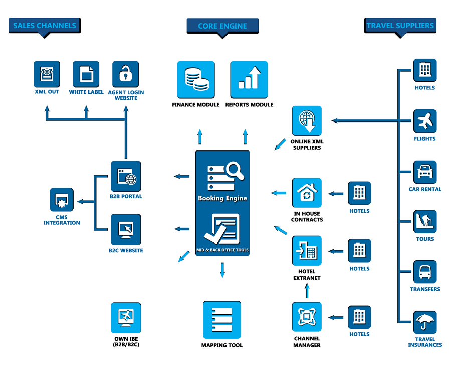 Amadeus Booking Software