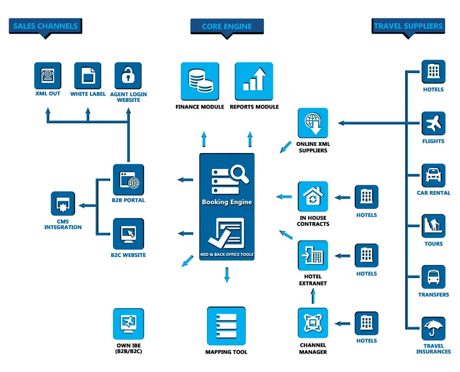 Flight Reservation System | Airline Booking Process, Software Features ...